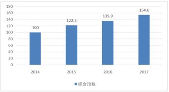 2018年第2屆中國軟件和信息技術服務業(yè)綜合發(fā)展指數(shù)報告解讀