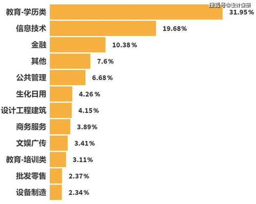 保研揭秘 深入華東師范大學軟件與信息技術服務專業(yè)