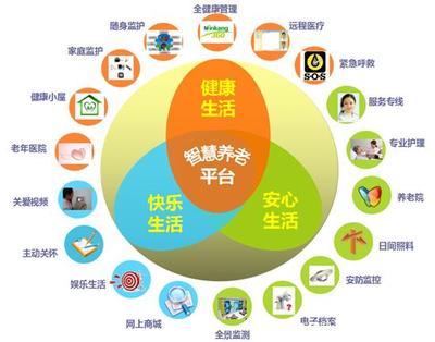 居家養(yǎng)老軟件 融合科技與溫情，備受各界推崇的趨勢詳解