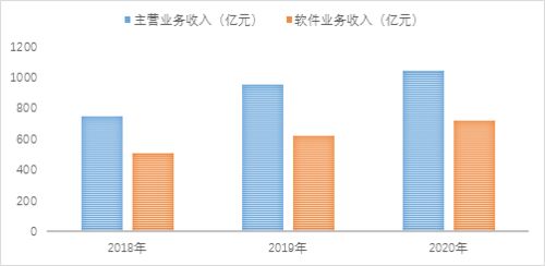 2020年湖南省軟件和信息技術(shù)服務(wù)業(yè)發(fā)展年度報(bào)告