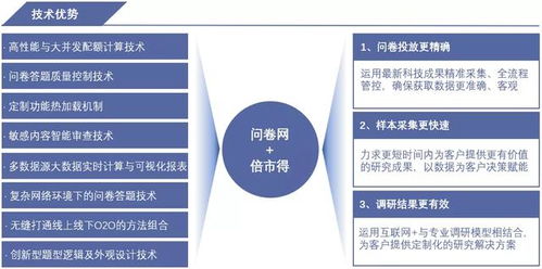 眾言科技 用數(shù)據(jù)賦能,讓客戶體驗(yàn)與管理更簡單