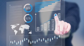 邁世圣峰，你值得擁有的美國熱門商科專業深度解析 市場營銷策劃