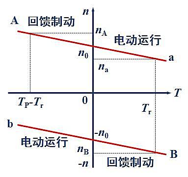 市場營銷策劃的核心原則