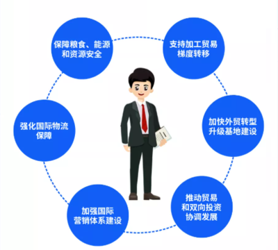 新規(guī)劃引領新格局，照明行業(yè)外貿發(fā)展的戰(zhàn)略機遇與企業(yè)管理服務升級之路